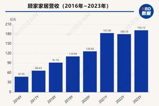 丰臻：联赛首要价值是服务消费者，国内球员踢低水平联赛不可能好